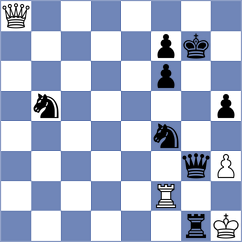 Kozak - Ben Ari (chess.com INT, 2025)