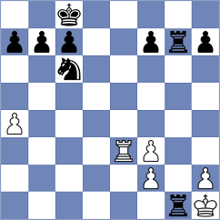 Ivasenko - Caku (chess.com INT, 2021)