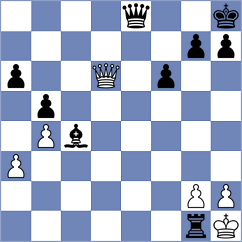 Sachi Jain - Shuvalova (FIDE Online Arena INT, 2024)