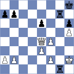 Tworuszka - Shapiro (chess.com INT, 2024)