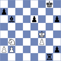 Smieszek - Itkis (chess.com INT, 2025)