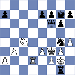 Offermann - Shogdzhiev (chess.com INT, 2024)