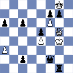 Chekletsov - Mata Gonzalez (chess.com INT, 2025)