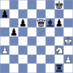 Jimenez Carrazoni - Guliev (chess.com INT, 2025)