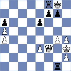 Khanbutaev - Abdurakhmonov (chess.com INT, 2025)