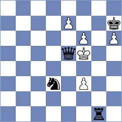 Kozak - Chernikov (chess.com INT, 2024)