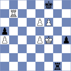 Ovetchkin - Jovic (chess.com INT, 2024)
