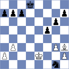 Budrewicz - Sanal (chess.com INT, 2023)