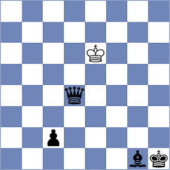 Munoz Misselis - Herman (chess.com INT, 2023)
