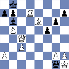 Derakhshandeh - Malahmadi (Chess.com INT, 2021)