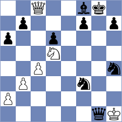 Kupervaser - Nazari (chess.com INT, 2023)