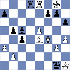 Formos - Nezhyvenko (chess.com INT, 2023)