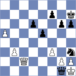 Mozaffari - Azizkhani (Chess.com INT, 2021)