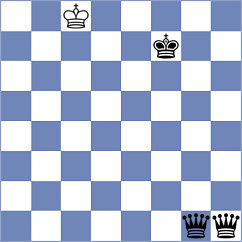 Pappelis - Divya (chess.com INT, 2023)