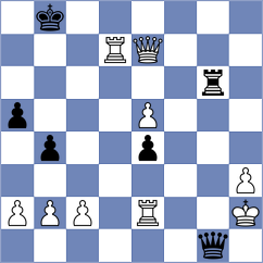 Khodabandeh - Melikhov (chess.com INT, 2025)