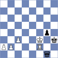 Hnydiuk - Sanal (chess.com INT, 2023)