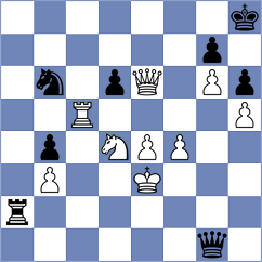 Nguyen Ngoc Truong Son - Ter Sahakyan (chess.com INT, 2025)