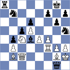 Petr - Lopez Perdomo (chess.com INT, 2024)
