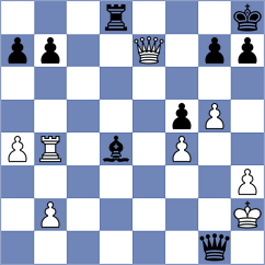 Mendez Machado - Kavyev (chess.com INT, 2025)