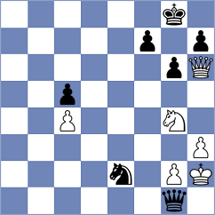 Izuzquiza Gonzalez - Sukandar (chess.com INT, 2022)