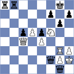 Prohorov - Yang (chess.com INT, 2023)