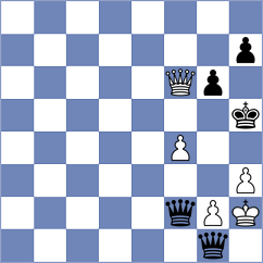Chocenka - Wagner (chess.com INT, 2025)