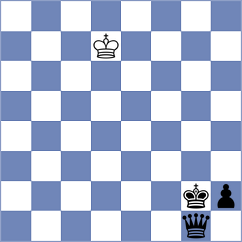 Labrande - Parligras (Europe Echecs INT, 2020)