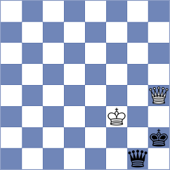 Sokhor - Kubiczek (chess.com INT, 2024)