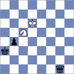 Czerw - Sabar (chess.com INT, 2023)