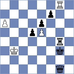 Weischer - Raikin (Muenster, 1995)