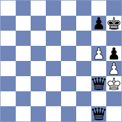 Medhus - Buscar (chess.com INT, 2025)