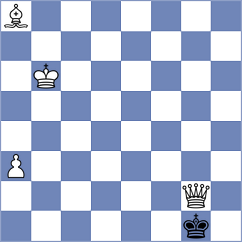 Czopor - Bluebaum (chess.com INT, 2024)