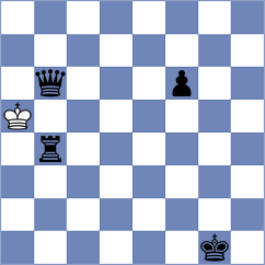 Bilan - Shapiro (chess.com INT, 2022)