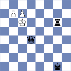 Rouast - Bilan (chess.com INT, 2024)