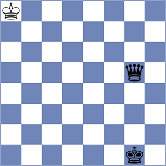 Korol - Alfaro (chess.com INT, 2023)