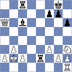 Fang - Sari (chess.com INT, 2024)