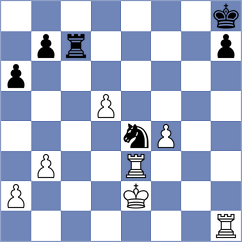 Mitrabha - Kaczur (chess.com INT, 2025)
