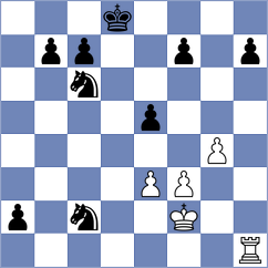 Kozlov - Ritviz (chess.com INT, 2024)