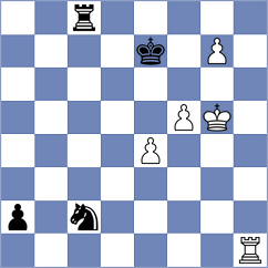 Shushpanov - Kozlov (Minsk, 2005)