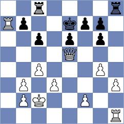 Damm - Dehm (Playchess.com INT, 2009)