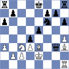 Wigner - Majors (lichess.org INT, 2022)
