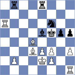 Lazavik - Sychev (chess.com INT, 2025)