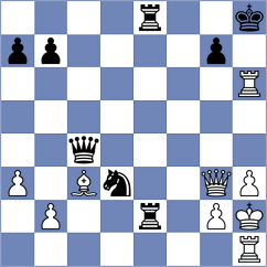 Shohat - Liu (chess.com INT, 2024)
