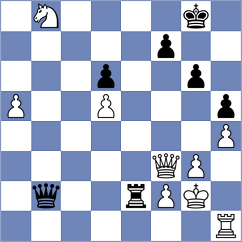 Nemurov - Prohorov (Chess.com INT, 2020)
