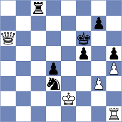 Xhembulla - Melikhov (chess.com INT, 2025)