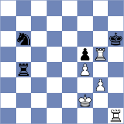 Horobetz - Klukin (chess.com INT, 2025)