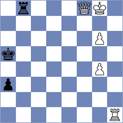 Reprintsev - Musovic (Chess.com INT, 2020)