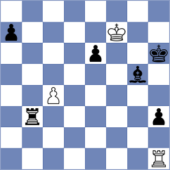 Skytte - Kandil (chess.com INT, 2024)
