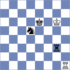 Gramlich - Rodriguez Fontecha (chess.com INT, 2025)
