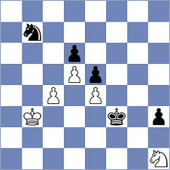 Baliga - Jodar Arias (chess.com INT, 2024)